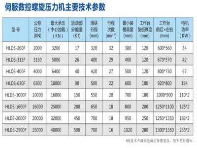 干貨！壓力機(jī)的主要技術(shù)參數(shù)及購(gòu)買要點(diǎn) 