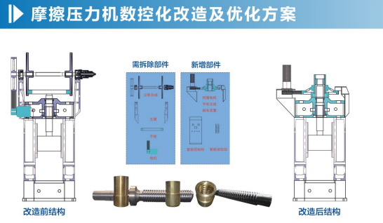 摩擦壓力機(jī)改造