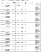 山東省質(zhì)監(jiān)局檢測(cè)出5家5批次機(jī)械壓力機(jī)不合格