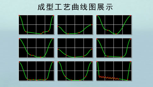 伺服壓力機(jī)成型曲線