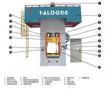 淺析汽車等傳動(dòng)軸外星輪鍛件精鍛工藝